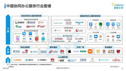 協同辦公軟件新格局 深度解析中國市場領跑者